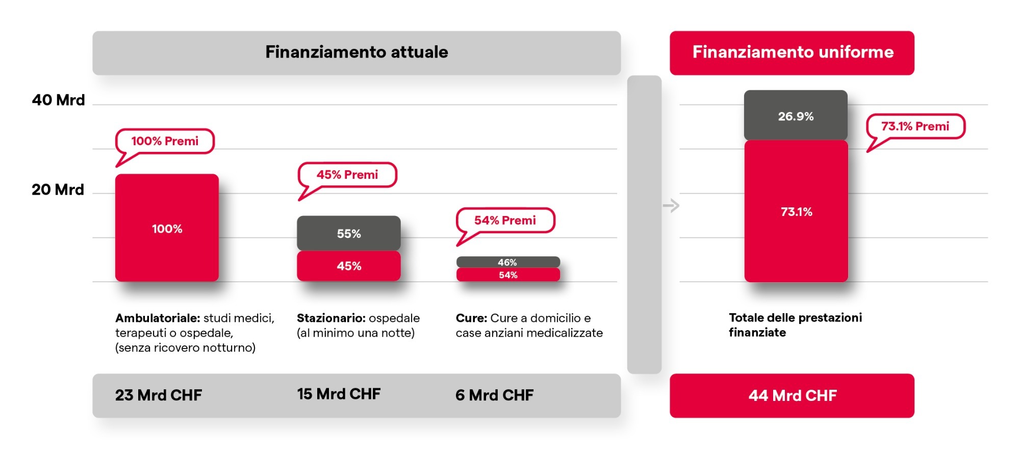 einheitlichefinanzierug financementuniforme