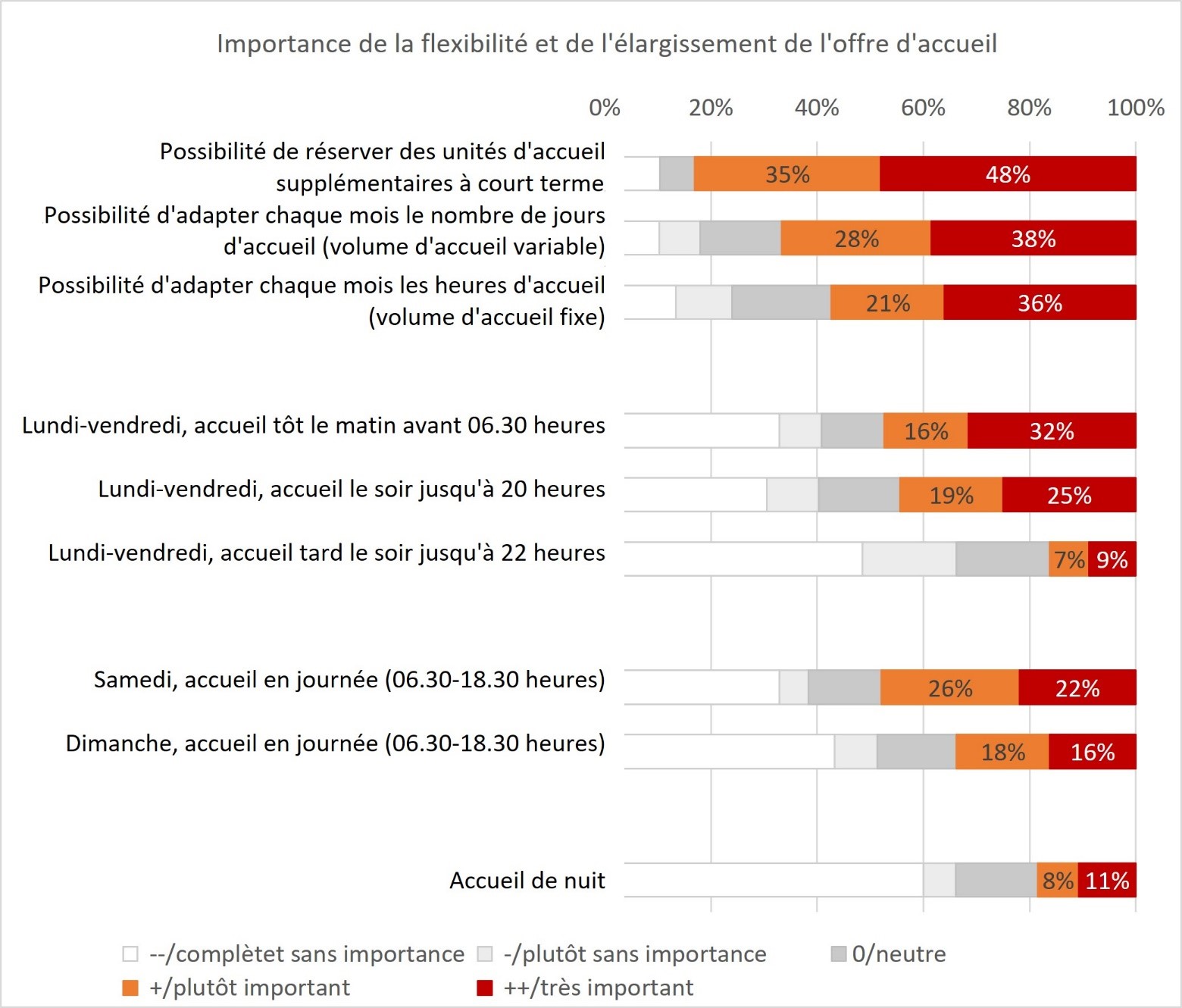Importance de la flexibilité