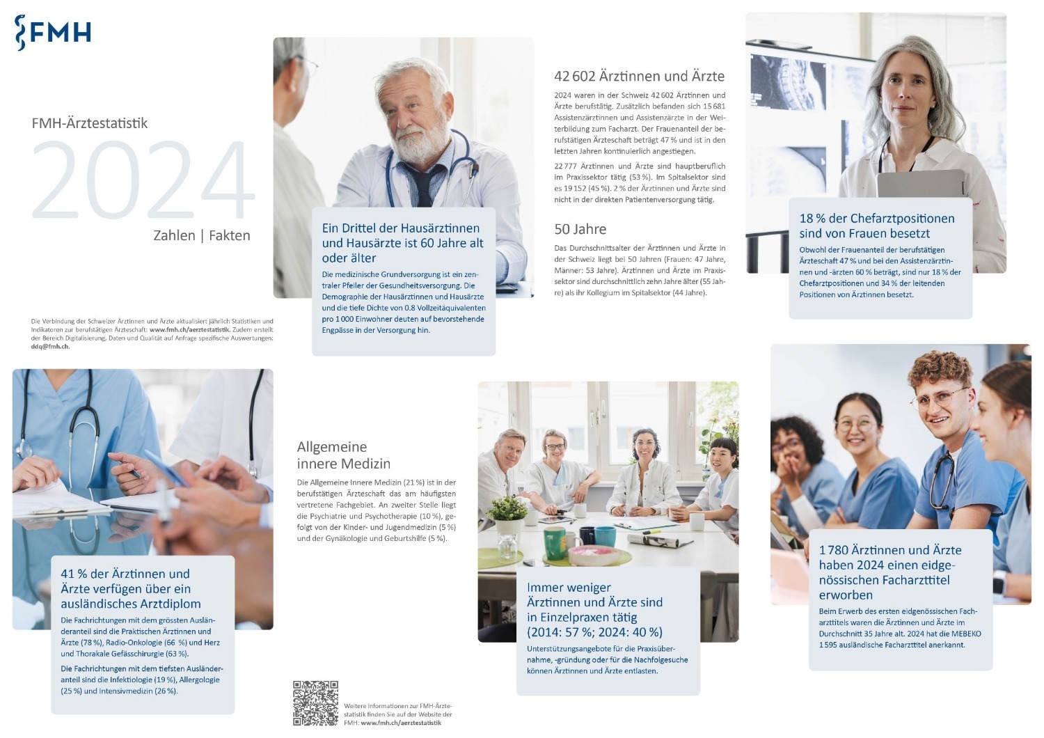 FMH-Ärztestatistik 2024
