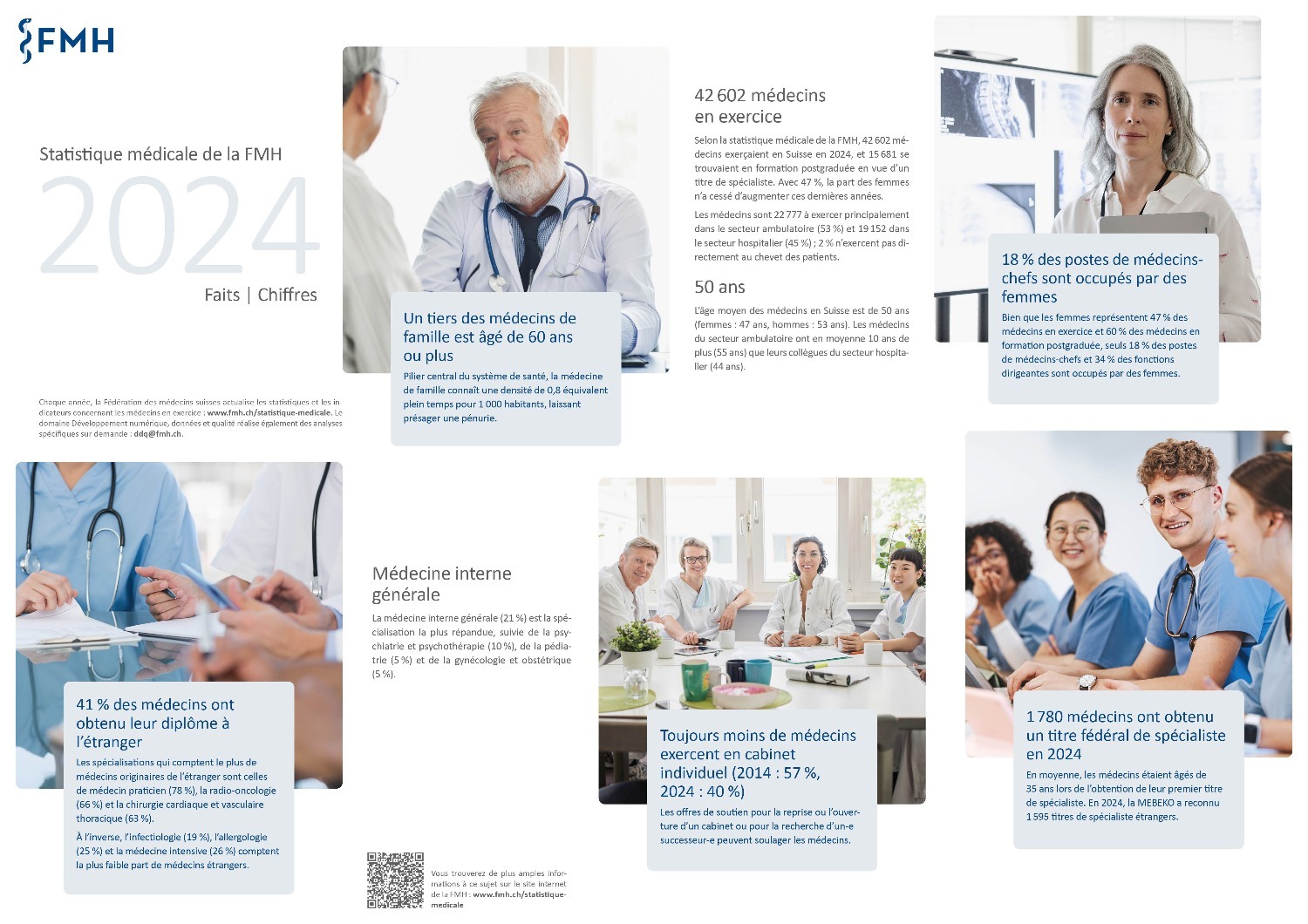 Statistique médicale 2024 de la FMH 