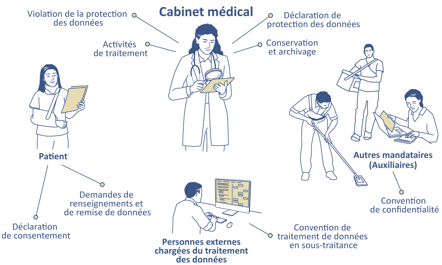 FMH Nouvelle loi sur la protection des données Protection des données