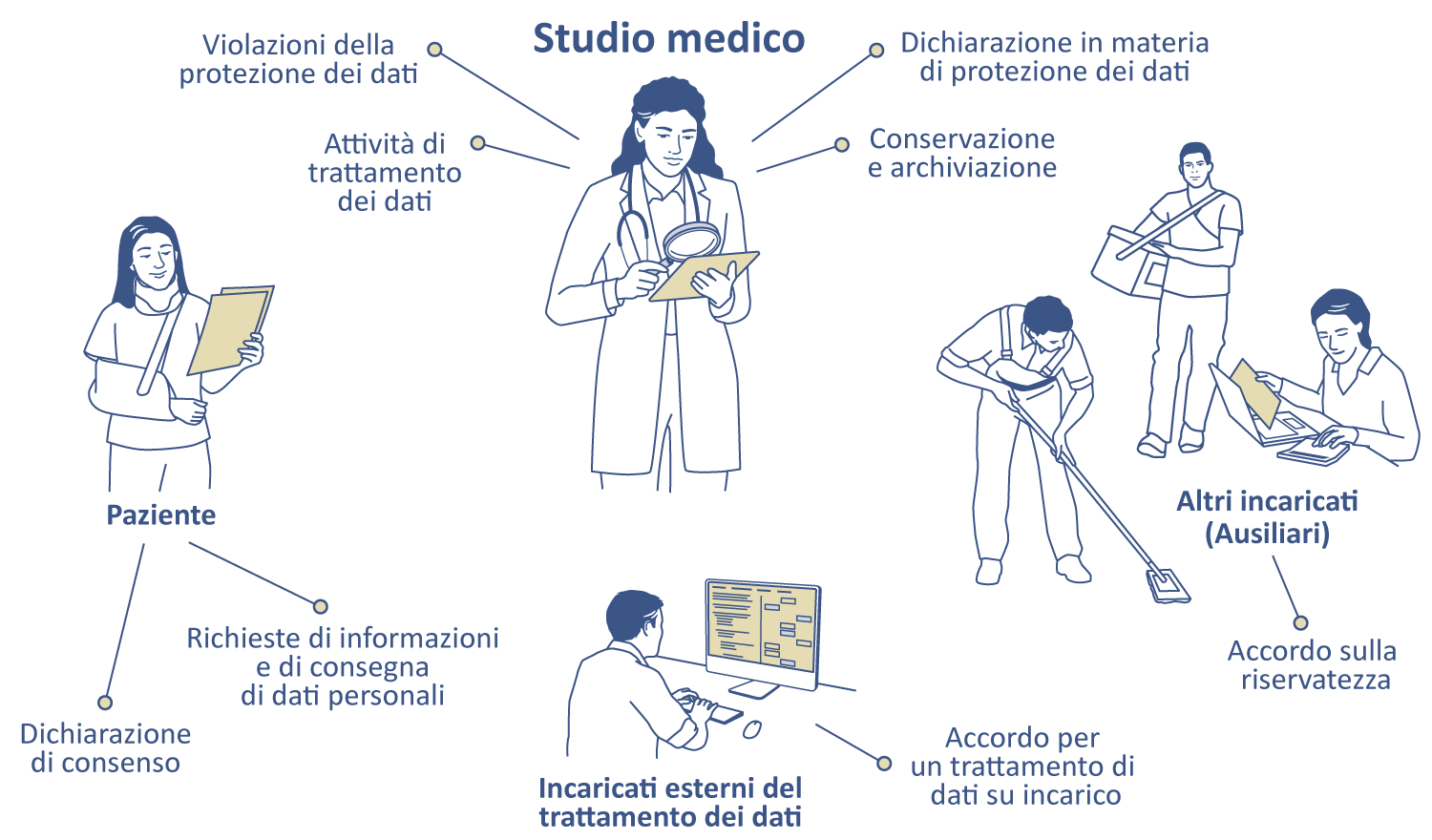 FMH Nuova Legge sulla protezione dei dati