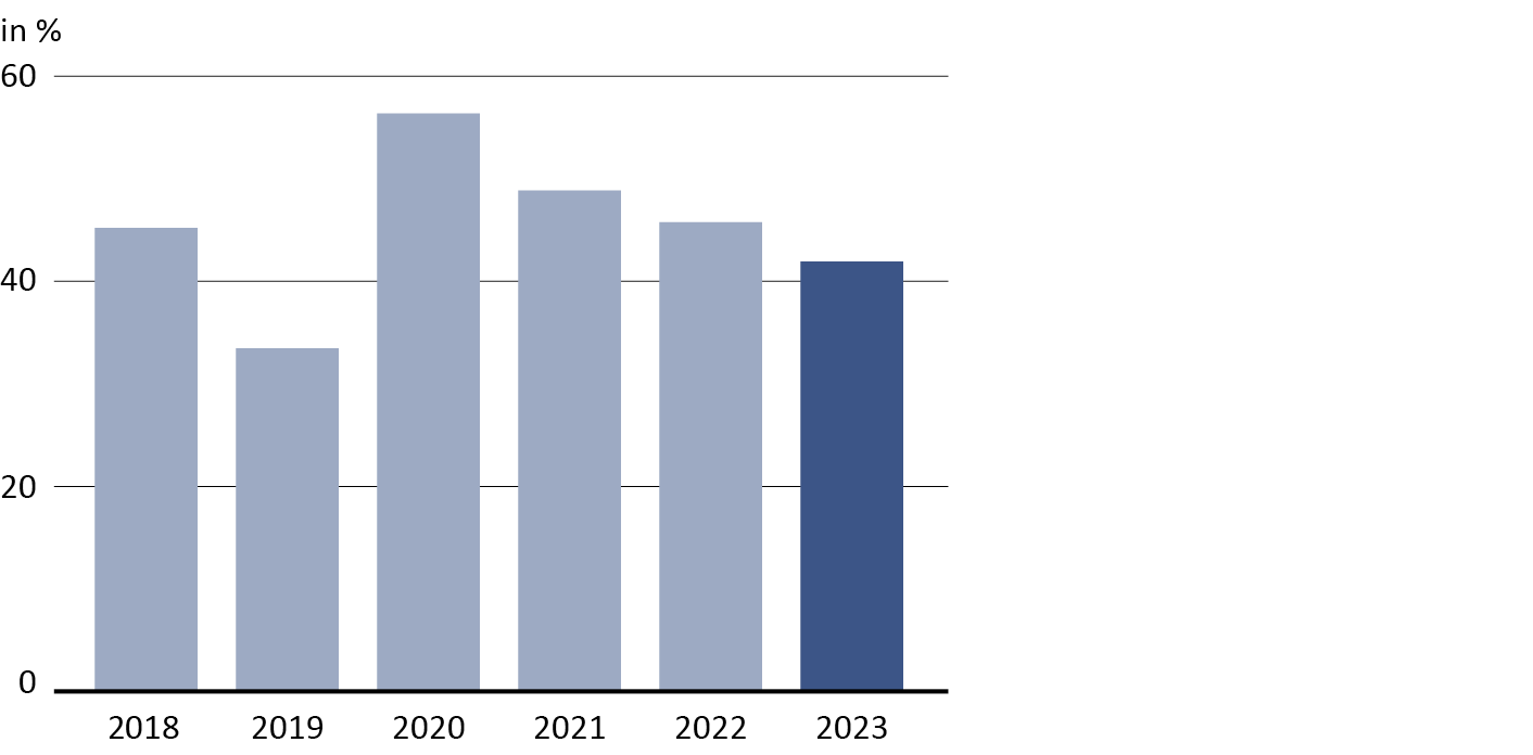 FMH-Gutachterstelle Jahresbericht 2021 Grafik Sorgfaltspflichtverletzungen