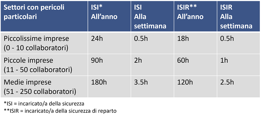 Tabella Oneri amministrativi