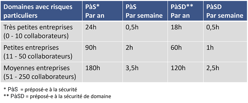 Tableau Charge administrative