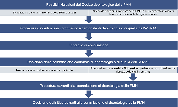 Verfahren Standeskommission