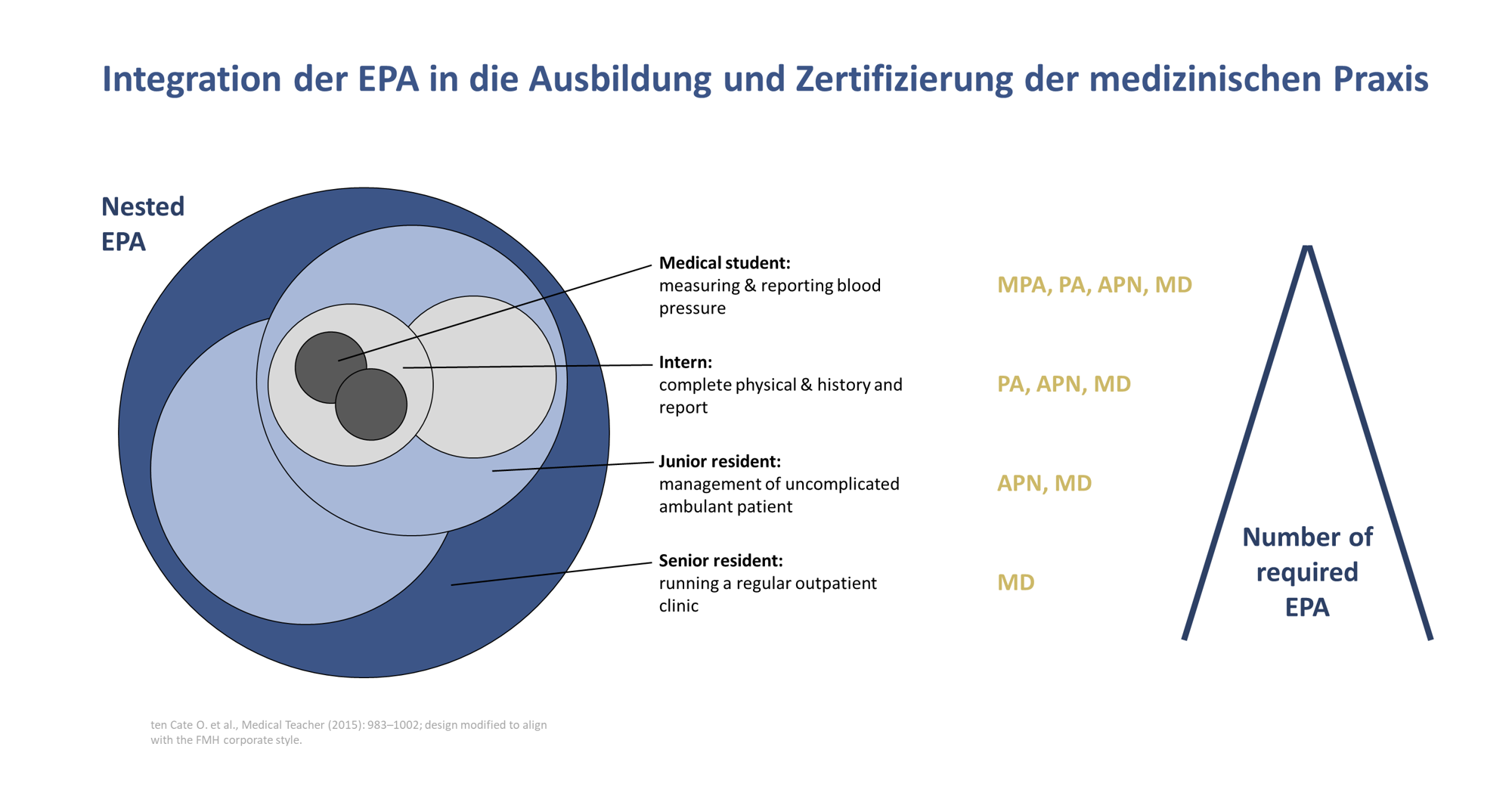 EPA Darstellung