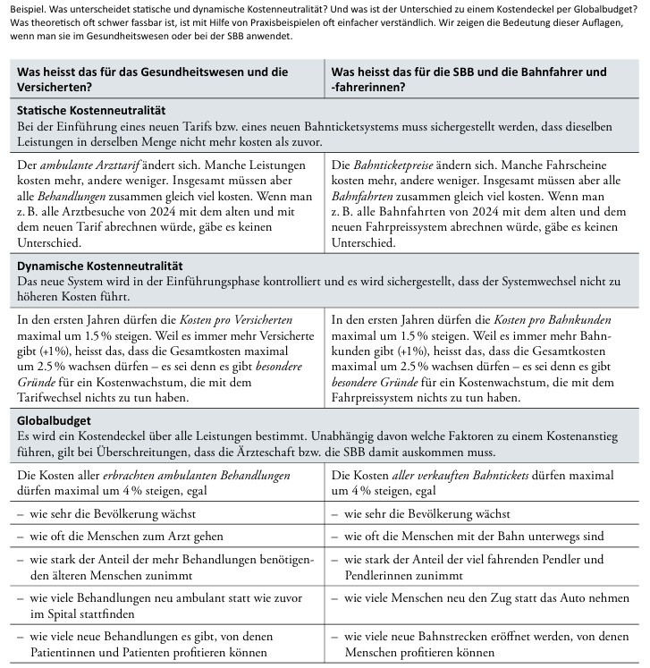Tabelle: Was unterscheidet statische und dynamische Kostenneutralität? 