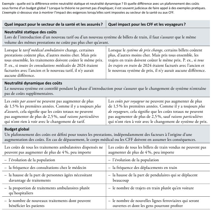 Tabelle: Was unterscheidet statische und dynamische Kostenneutralität? 